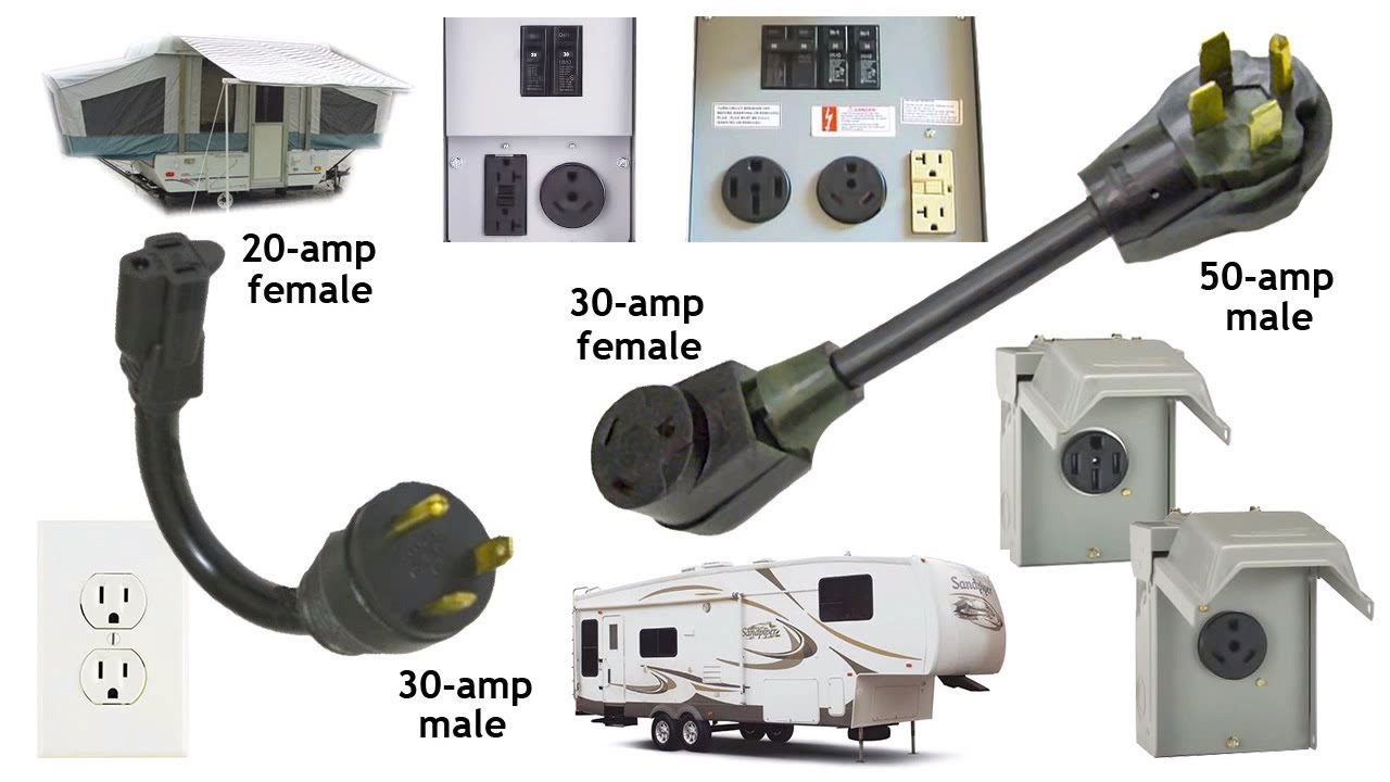 electrical:shore_power [RV and vandwellers wiki] How Many Amps Does A Rv Ac Use