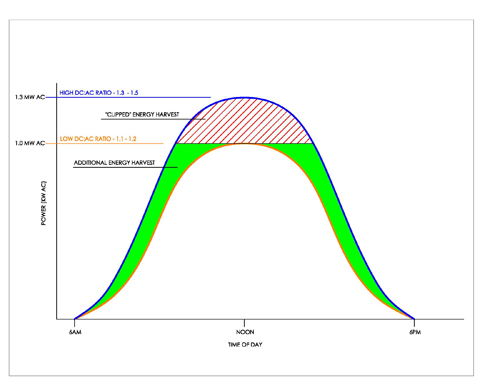 www.nacleanenergy.com_images_articles_novemberdecember2014_solar_advancedenergy_figure1.jpg