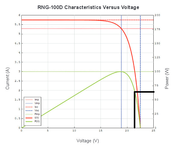 img.mousetrap.net_misc_renogy100monocurve-65w.jpg