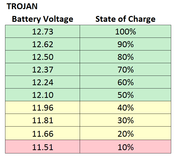 electricaldepth_of_discharge [RV and vandwellers wiki]