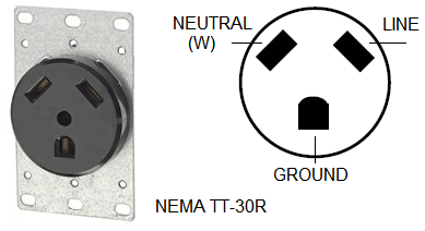 electrical:shore_power [RV and vandwellers wiki] twist lock 50 amp rv plug wiring diagram 