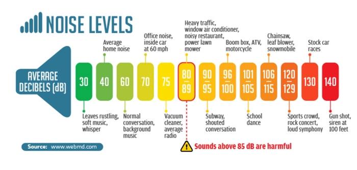 soundproofingguide.com_wp-content_uploads_levels-of-noise-in-decibels.jpg