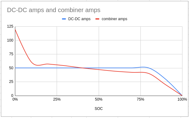 electrical:12v:dcdc-vs-combiner.png